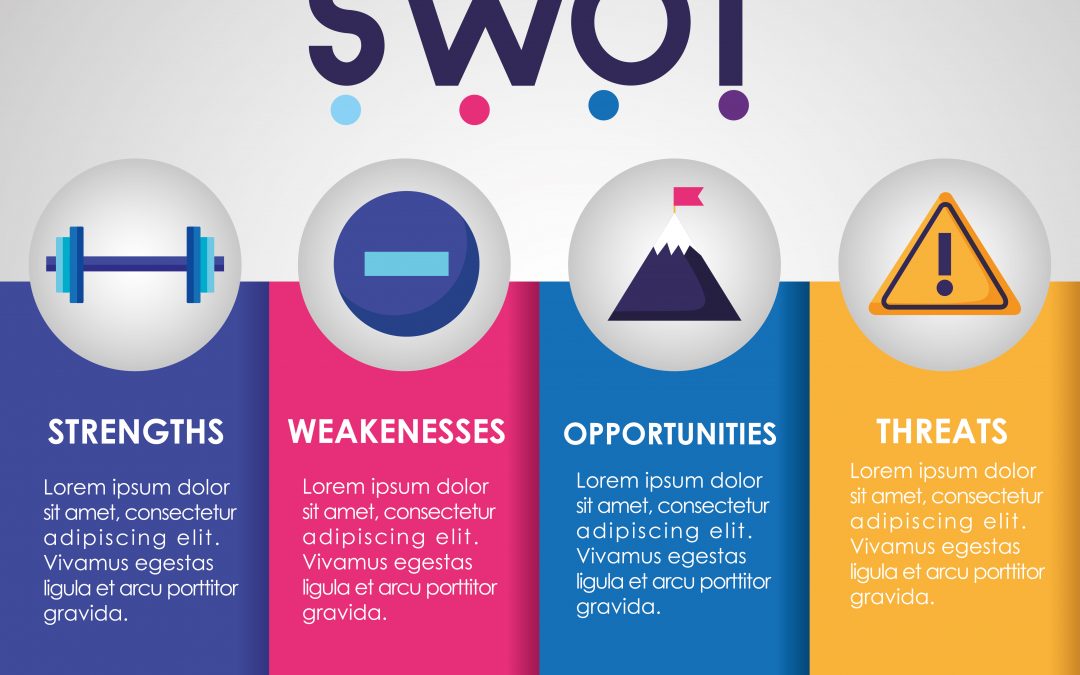 Effectiveness of Online Teaching: A SWOT Analysis